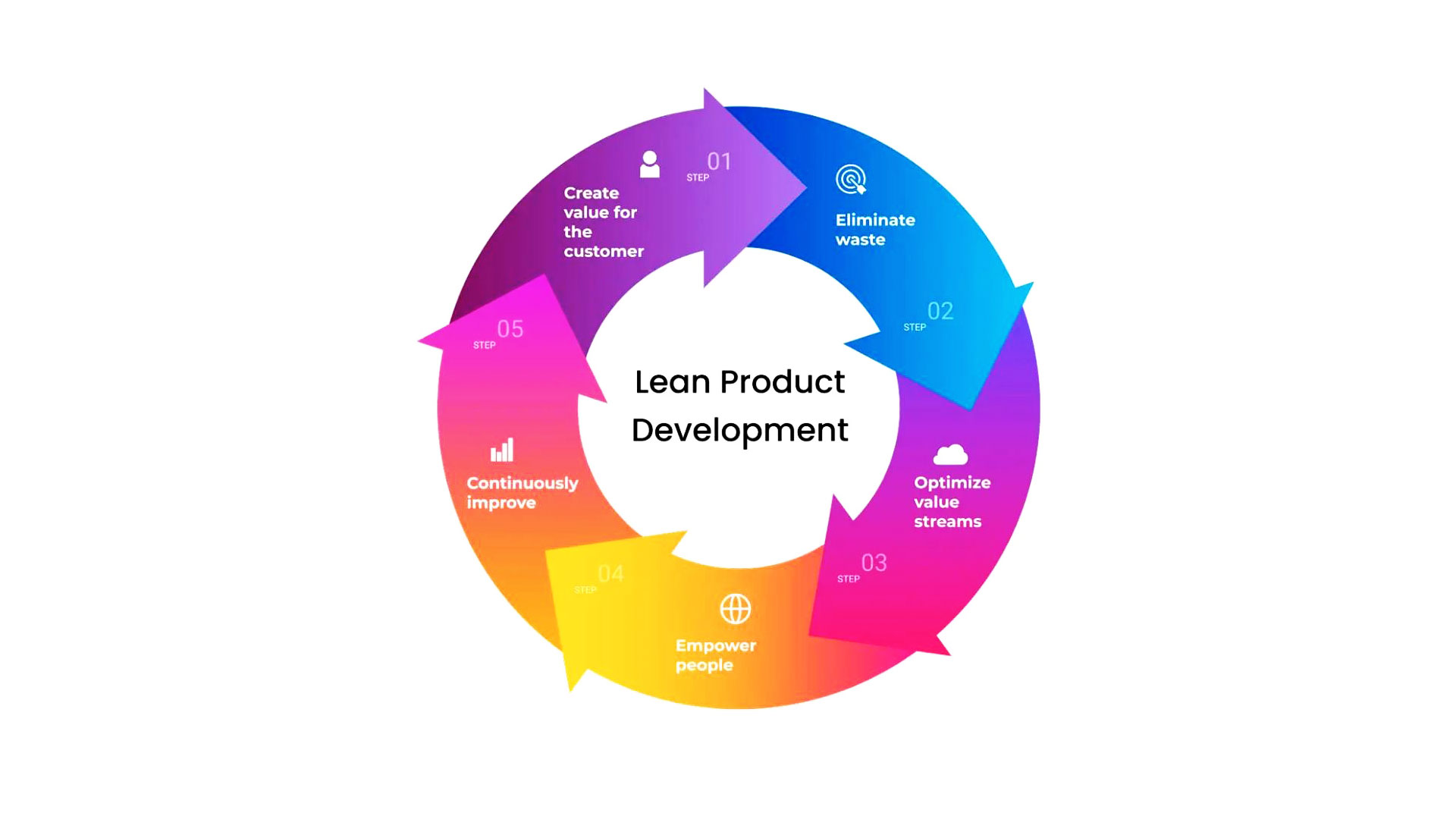 From Concept To Creation The Journey Of Building What Matters